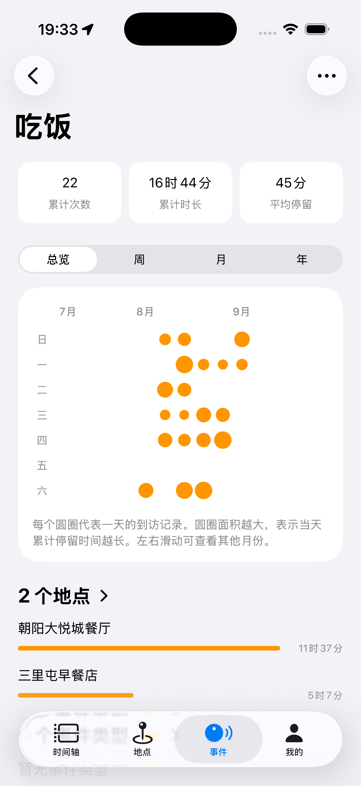 Tovia 中文吃饭事件详情，展示到访次数、累计时长、日历图和发生地点