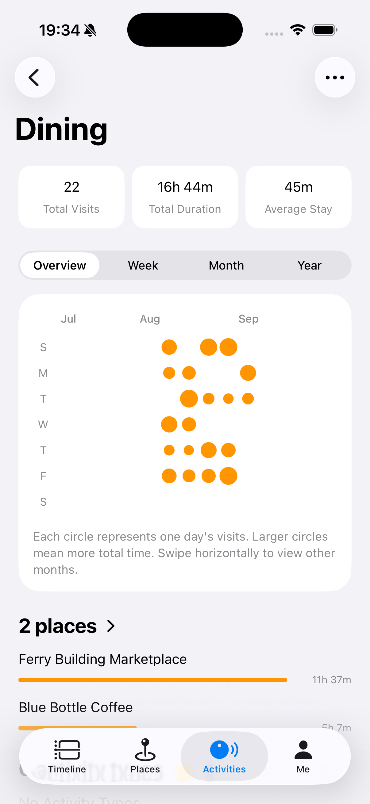Tovia Dining activity history showing visit count, total duration, a calendar chart, and places visited